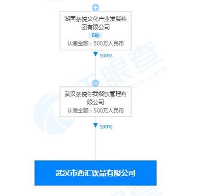 茶颜悦色武汉新公司拓经营版图，涉足美发饰品与个人卫生用品领域