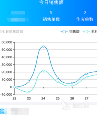 销售管理软件有哪些 销售管理app大全