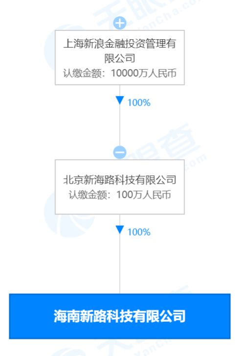 亳州市磨丁商贸有限公司成立，专注美发饰品销售业务