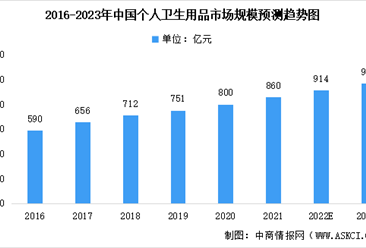 卫浴行业与美发饰品销售市场调研及策略分析报告